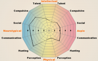 Emma Thorp’s Neurotypicality Chart